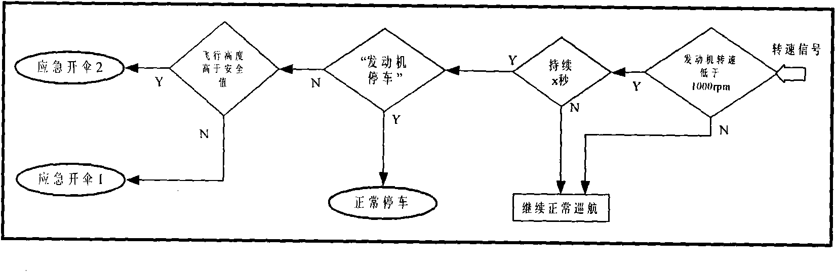 Engine failure treating method for unmanned aerial vehicle