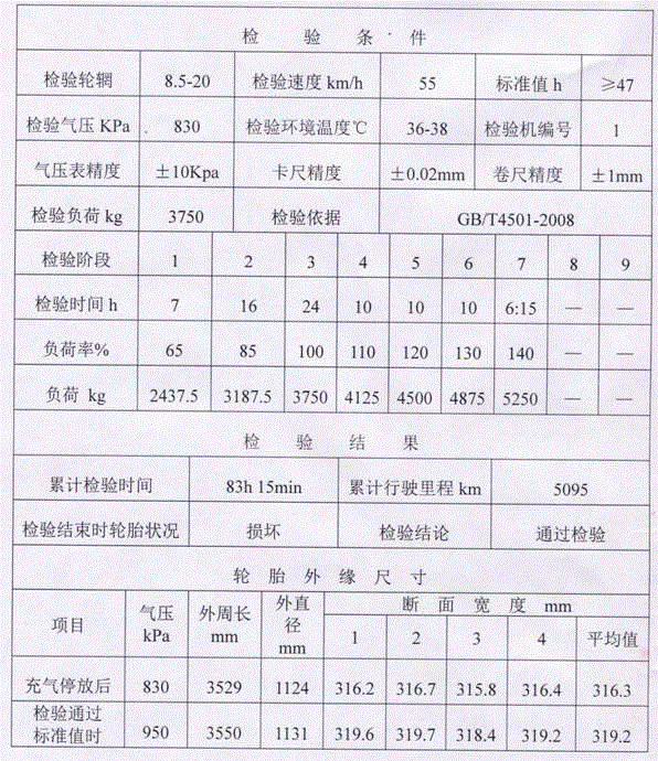 Novel adhesion promoting system tire belt ply and preparation method thereof