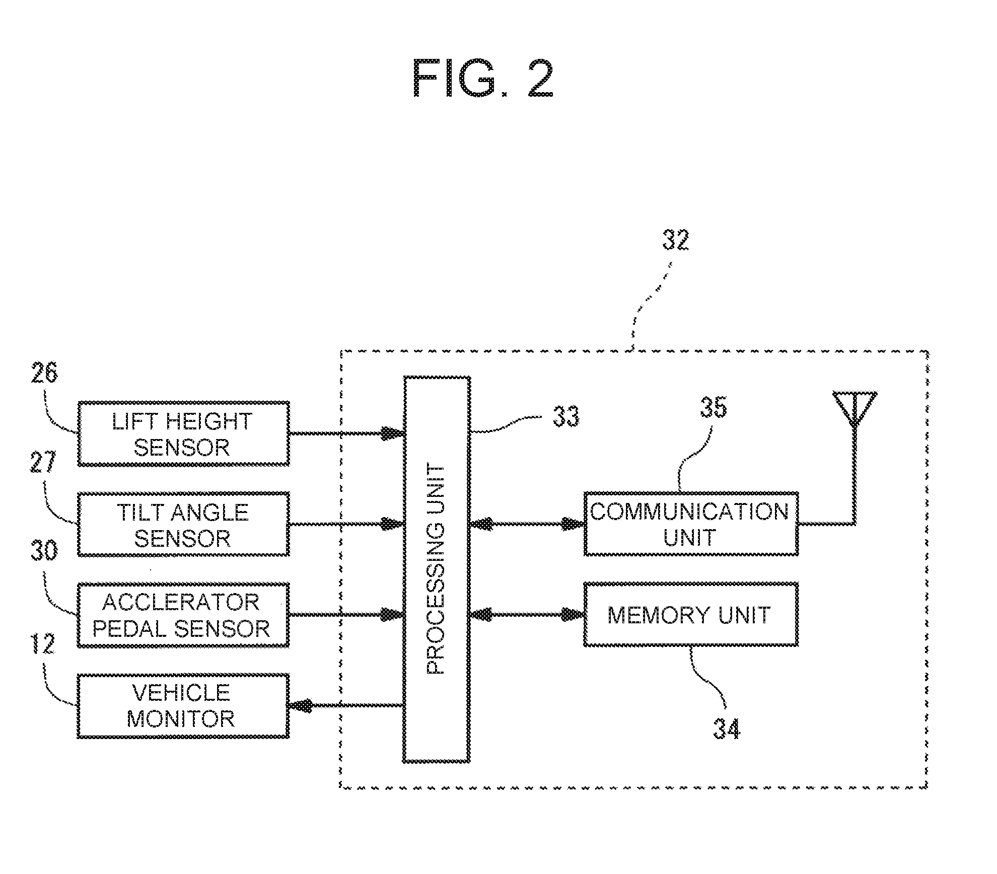 Forklift operation assist system