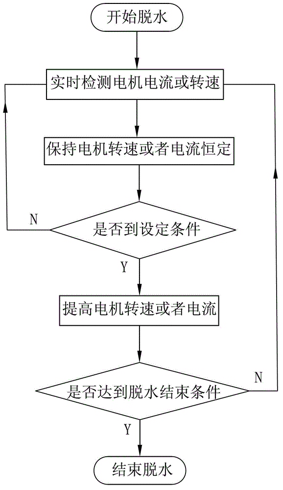 Intelligent drying control method for washing machine