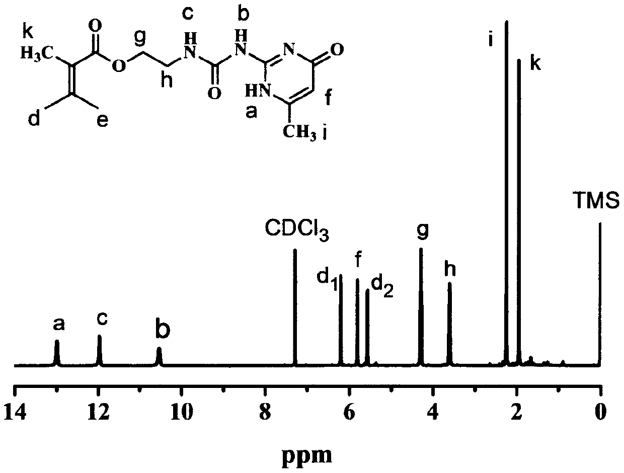 Preparation of low-shrinkage UPy-ionic liquid mixed type photocuring monomer