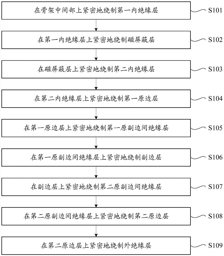 High-voltage and high-frequency transformer and winding method therefor