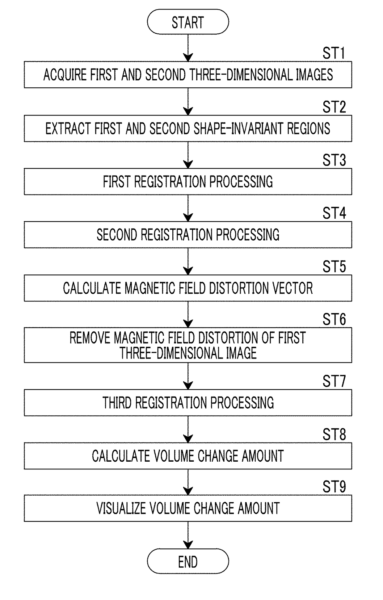 Magnetic field distortion calculation device, method, and program