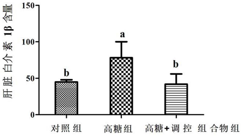 Regulation and control composition for improving sugar utilization rate of aquatic animals, preparation method and application