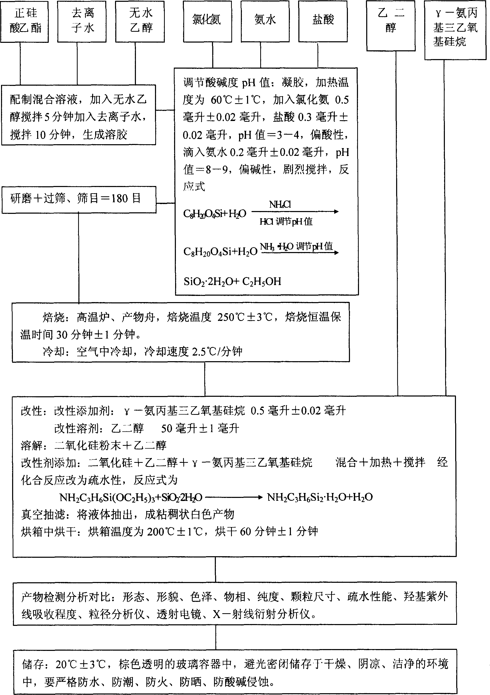 Method for preparing super fine hydrophobic silicon dioxide