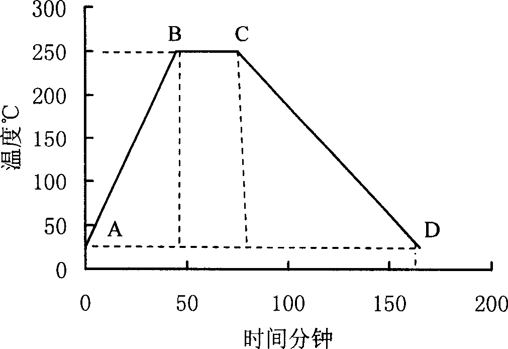 Method for preparing super fine hydrophobic silicon dioxide