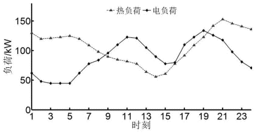 Microgrid operation optimization method considering combined cooling, heating and power and energy storage operation strategy