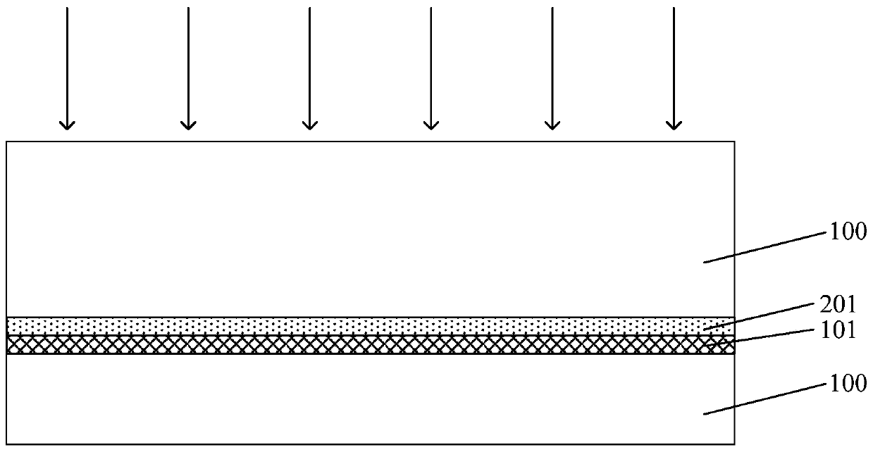 Formation method of semiconductor structure