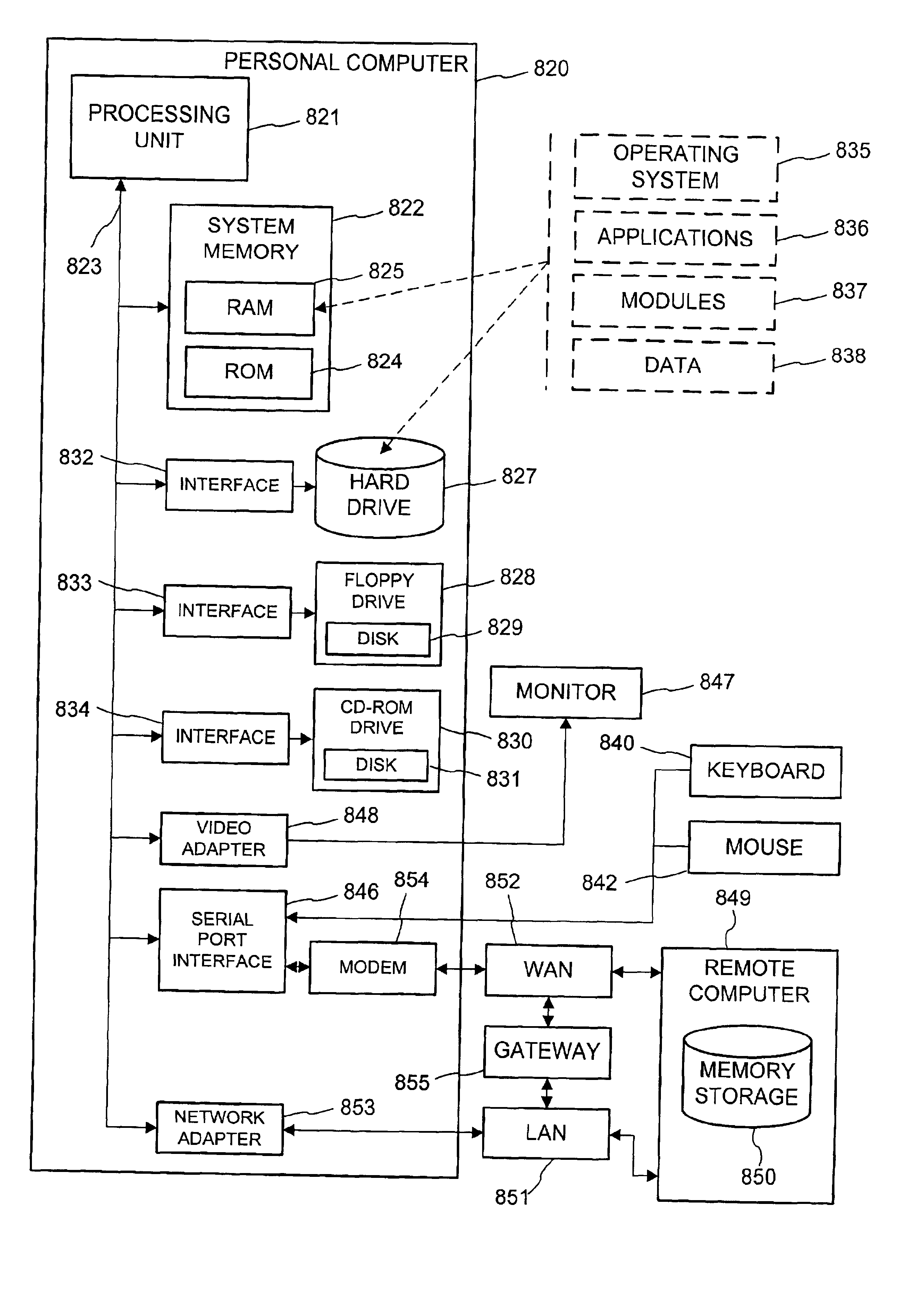 XML-based template language for devices and services