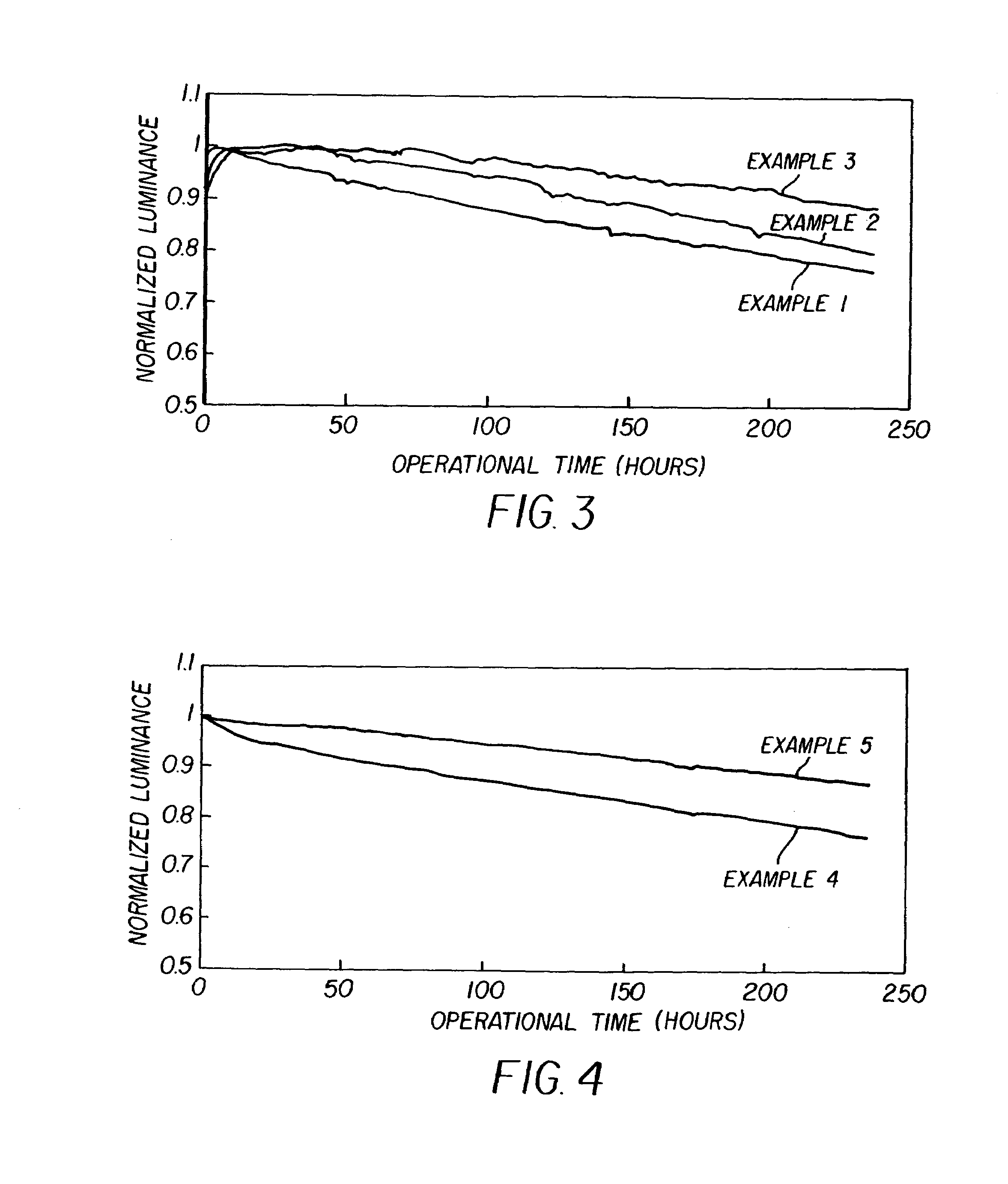 Organic electroluminescent devices having a stability-enhancing layer