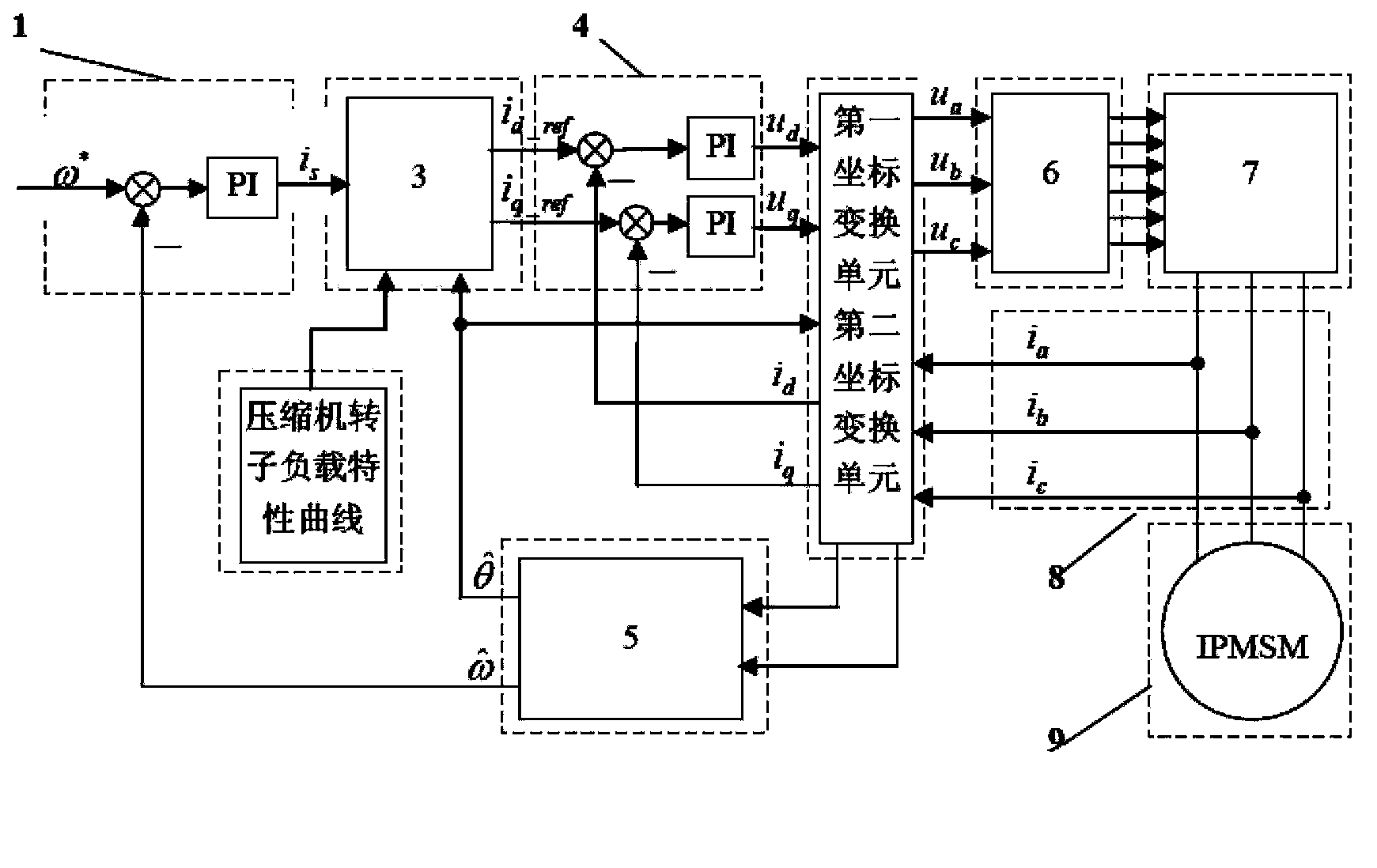 Compressor torque control method and torque control device