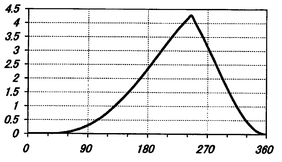 Compressor torque control method and torque control device