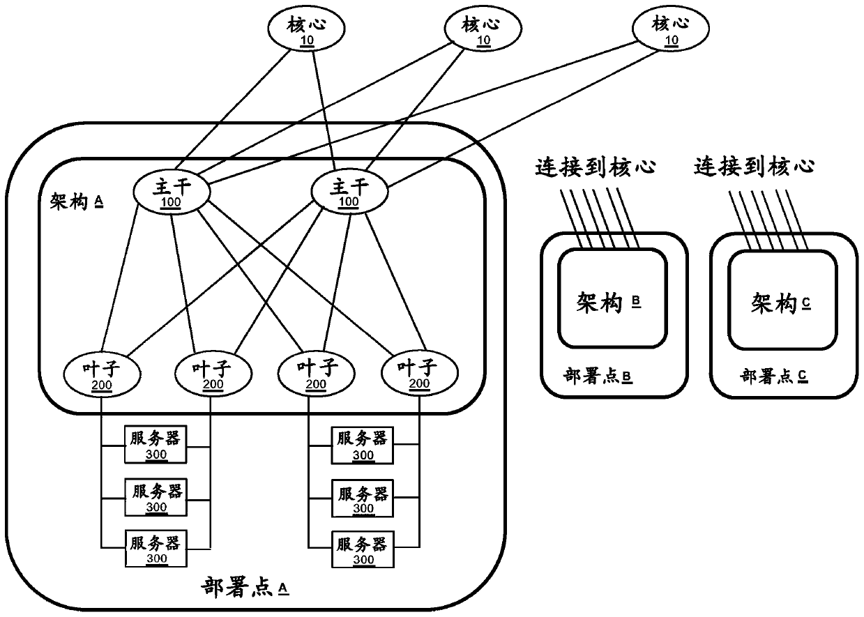 Computing device and methods for performing secure neighbor discovery