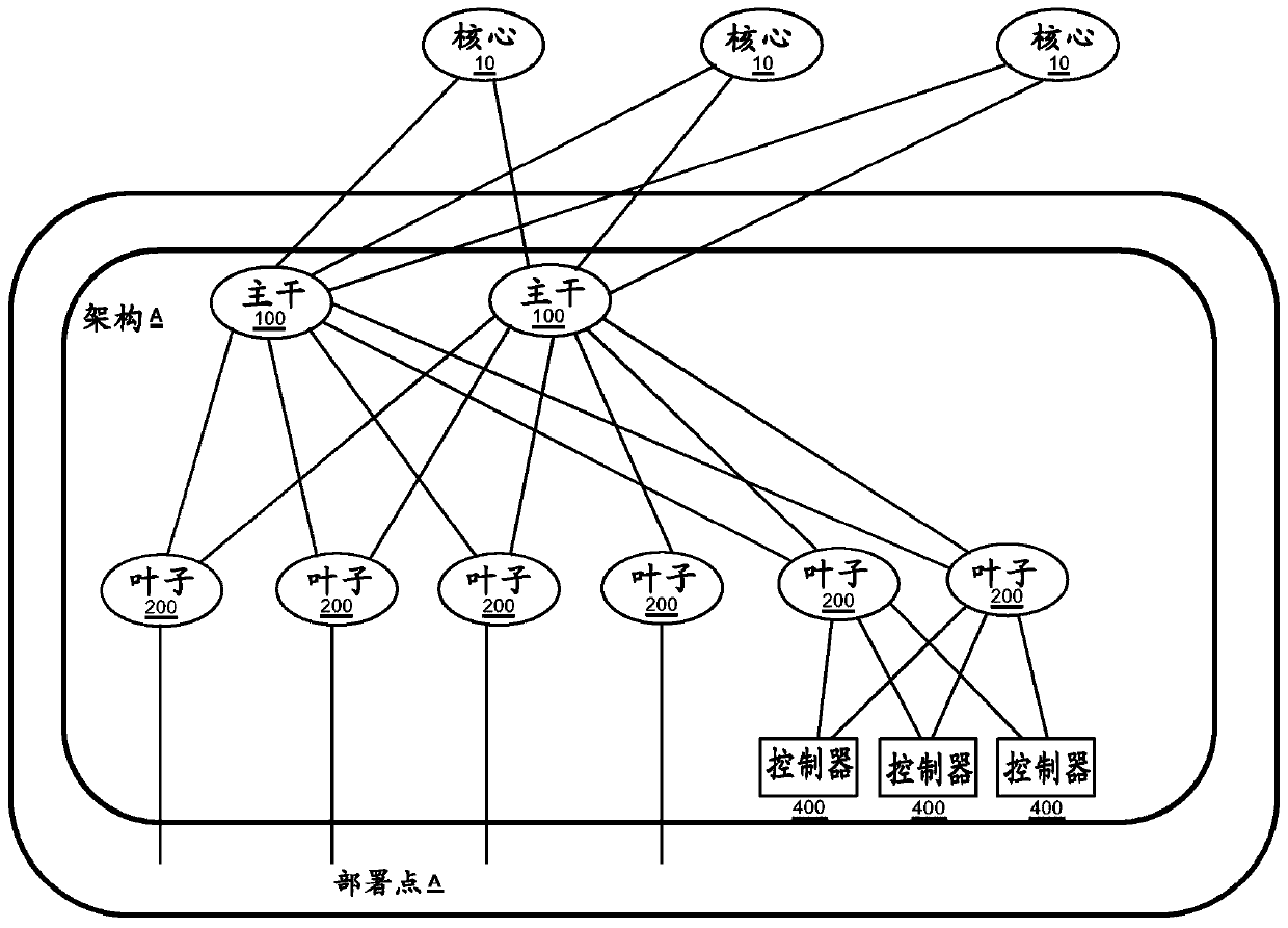 Computing device and methods for performing secure neighbor discovery