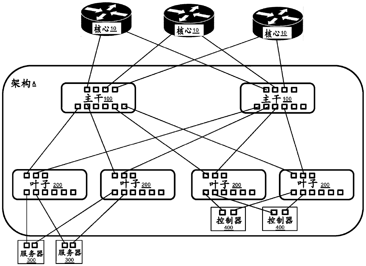 Computing device and methods for performing secure neighbor discovery