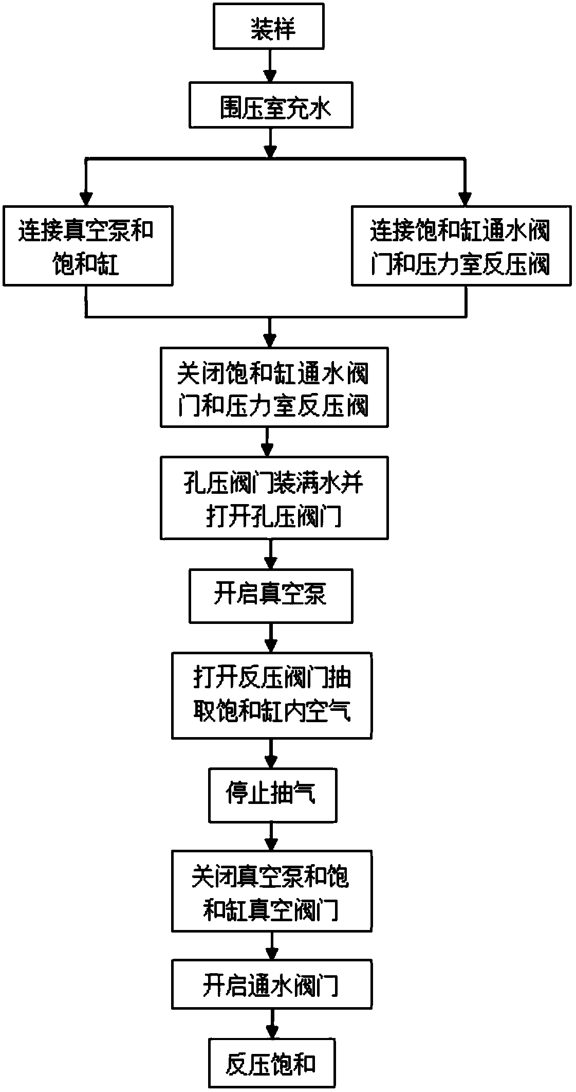 A Test Method for Complicated Unloading Stress Path of Geotechnical Materials