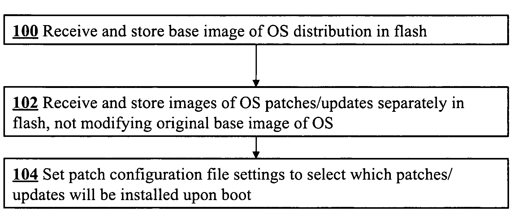 Patch installation at boot time for dynamically installable, piecemeal revertible patches