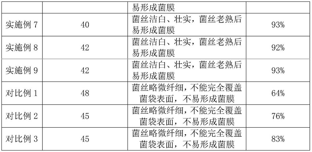 A kind of Ganoderma lucidum cultivation substrate with mango core as main ingredient and preparation method thereof