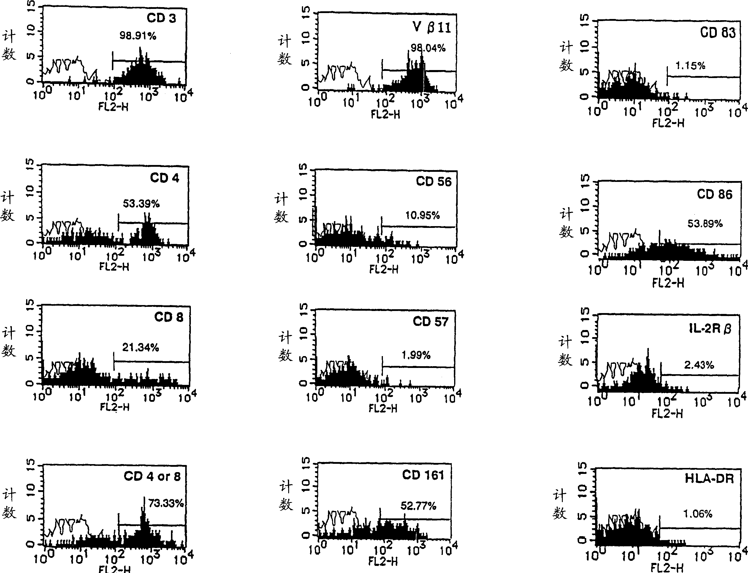 Method of amplifying natural killer T cells