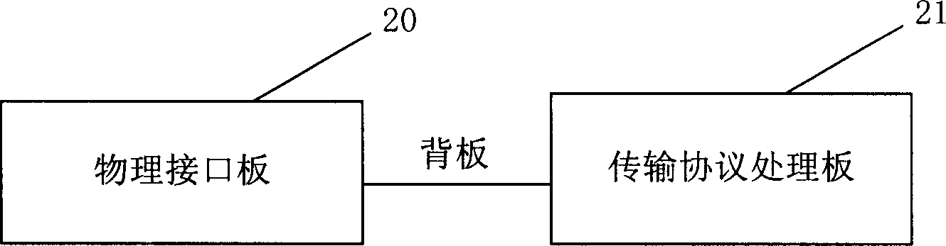 Service interface processing device and method