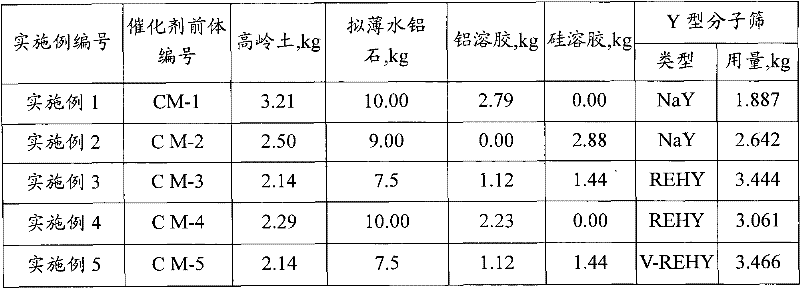 Cracking catalyst and preparation method thereof