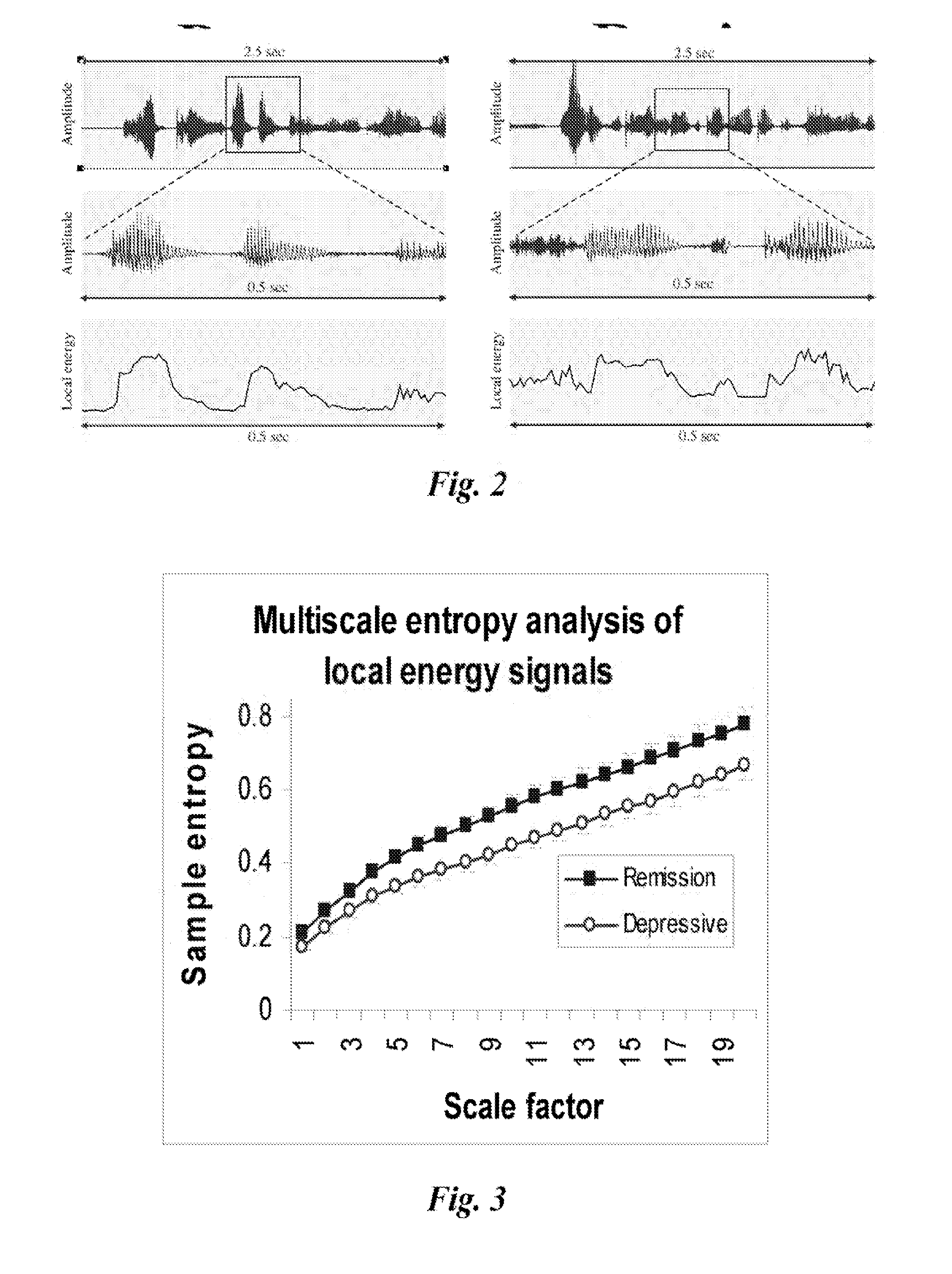 Complexity based methods and systems for detecting depression