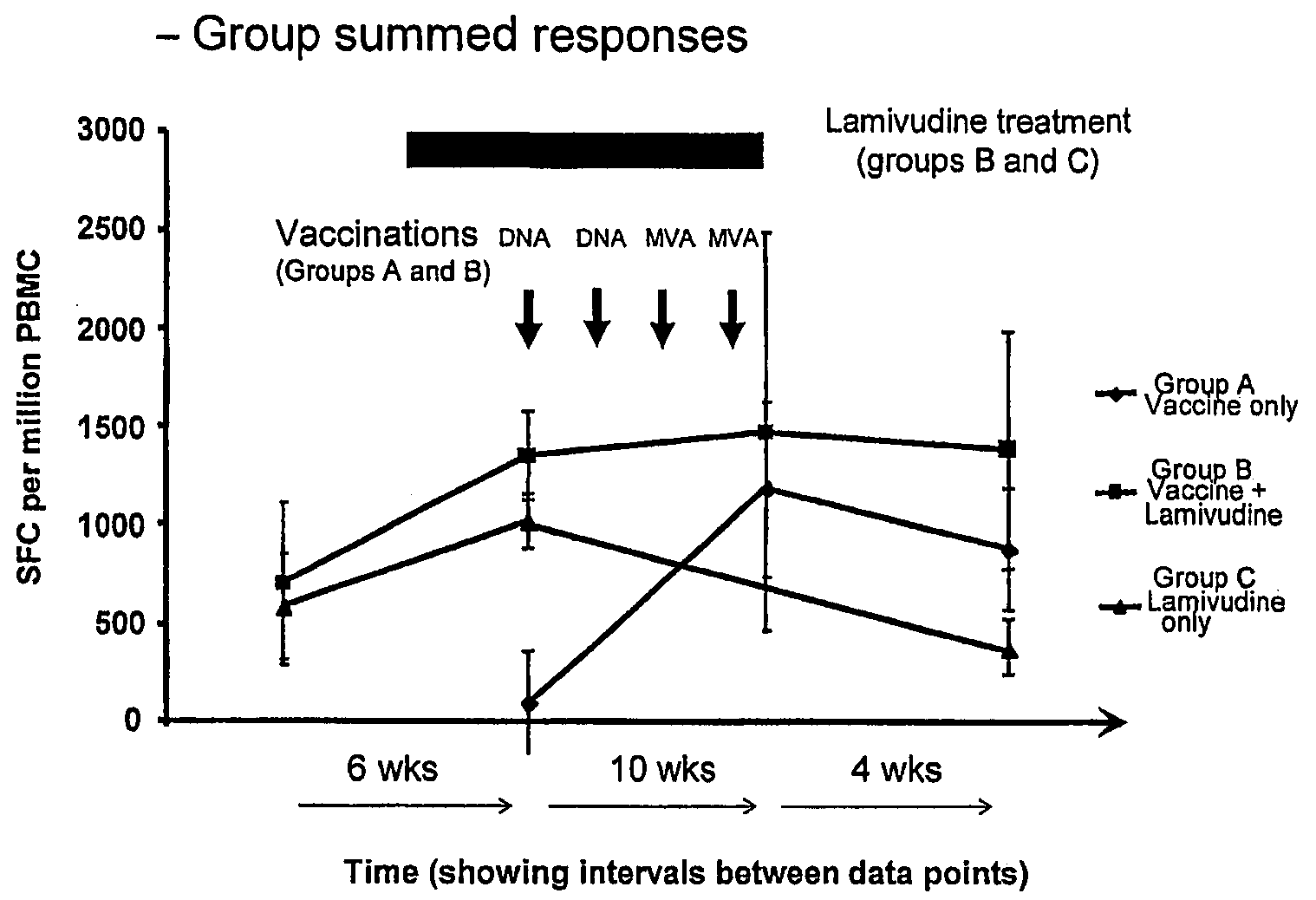 Compositions for inducing an immune response against hepatitis B