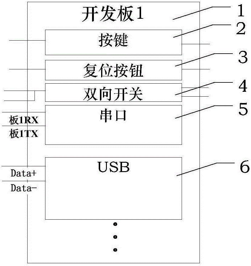 Technology of remote control on hardware input module and external interface in embedded development