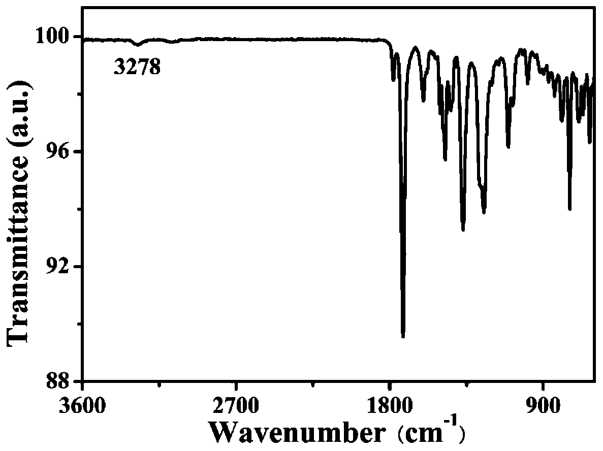 High-temperature-resistant acetenyl-terminated polyimide material and preparation method thereof