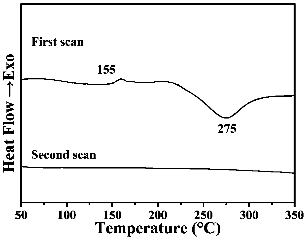 High-temperature-resistant acetenyl-terminated polyimide material and preparation method thereof