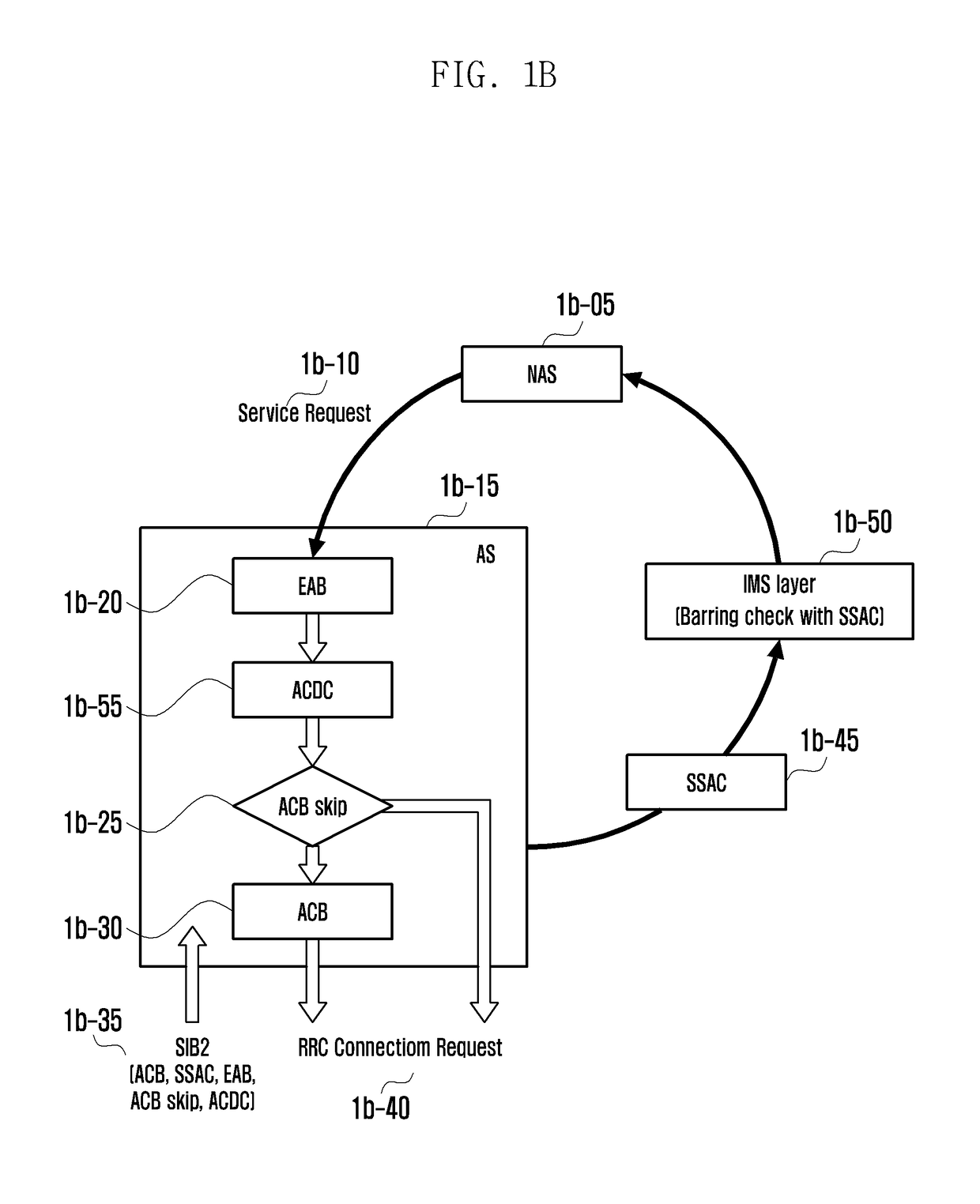 Method and apparatus for controlling access in next generation mobile communication system