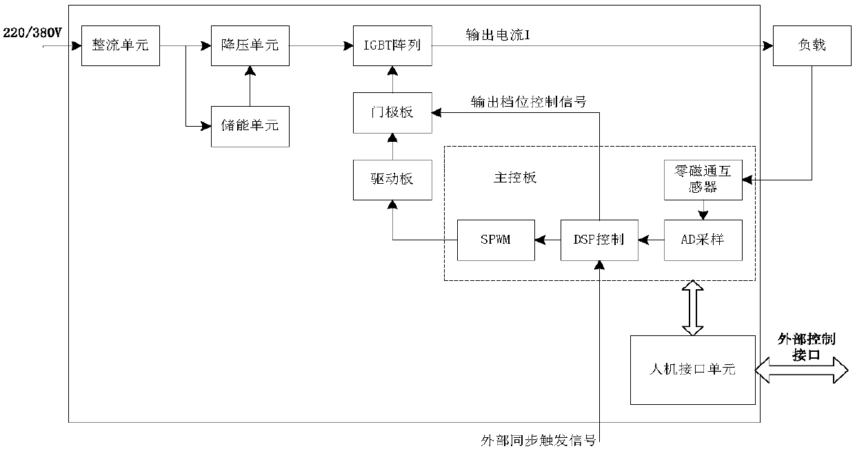 Intelligent switch large-power current source system for electronic transformer