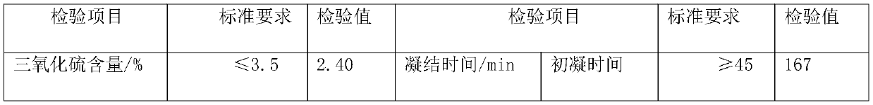 A kind of sulfur-fixing ash slag cement and preparation method thereof