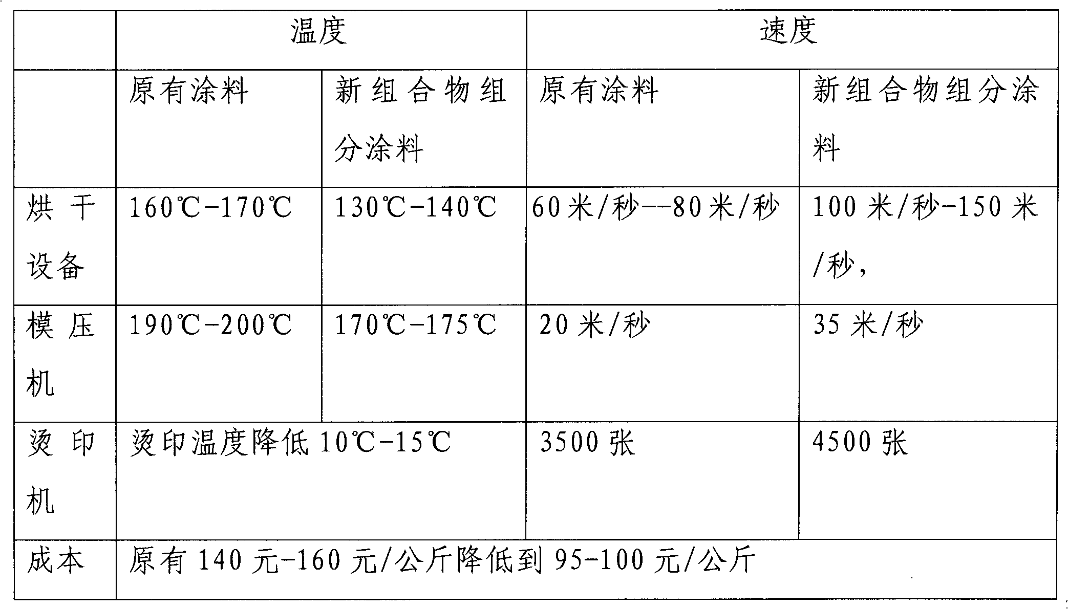 Cooling and energy saving type electrolytic aluminum imaging information layer paint and preparation method thereof