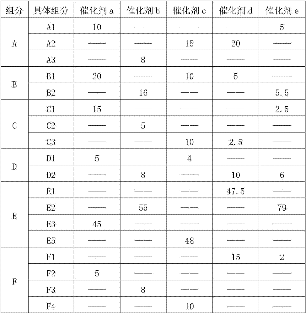 Catalyst for preparing gasoline blending component through alcohol-naphtha coupling, preparation method and application thereof