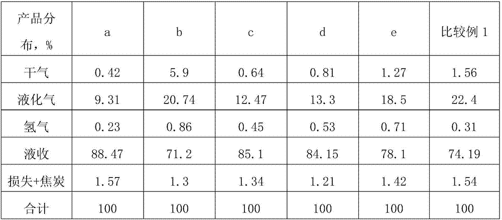 Catalyst for preparing gasoline blending component through alcohol-naphtha coupling, preparation method and application thereof