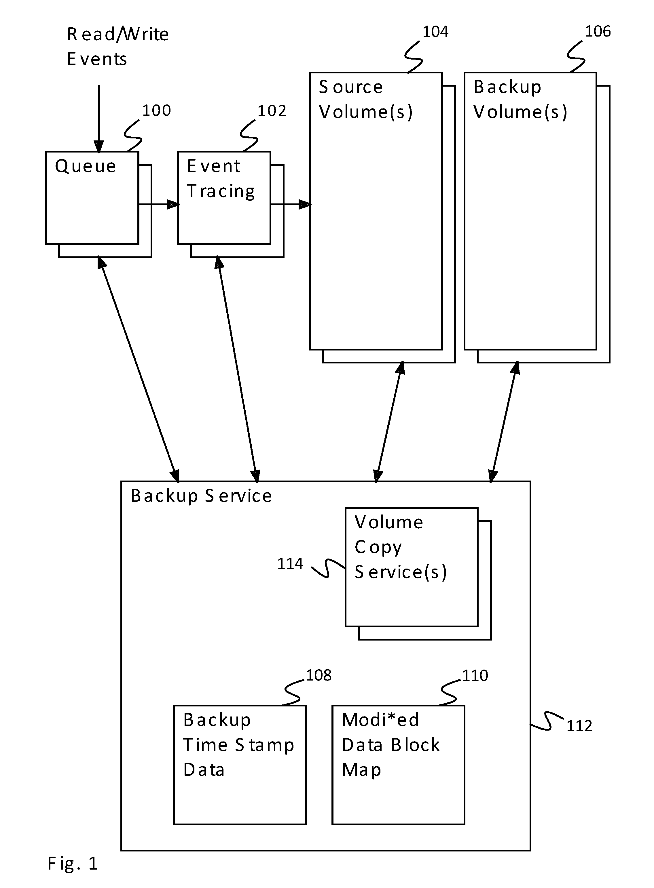 Block based incremental backup from user mode