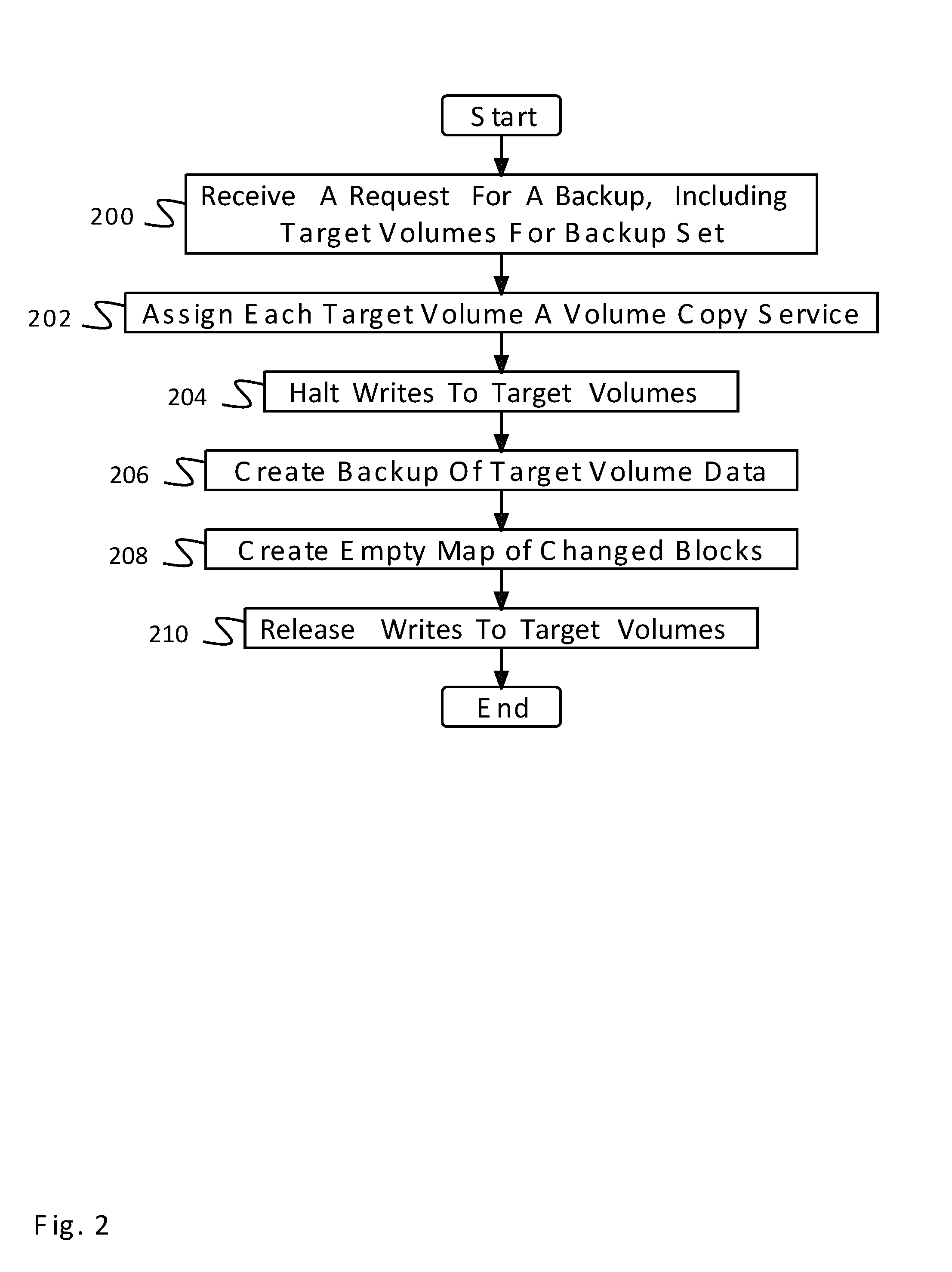 Block based incremental backup from user mode