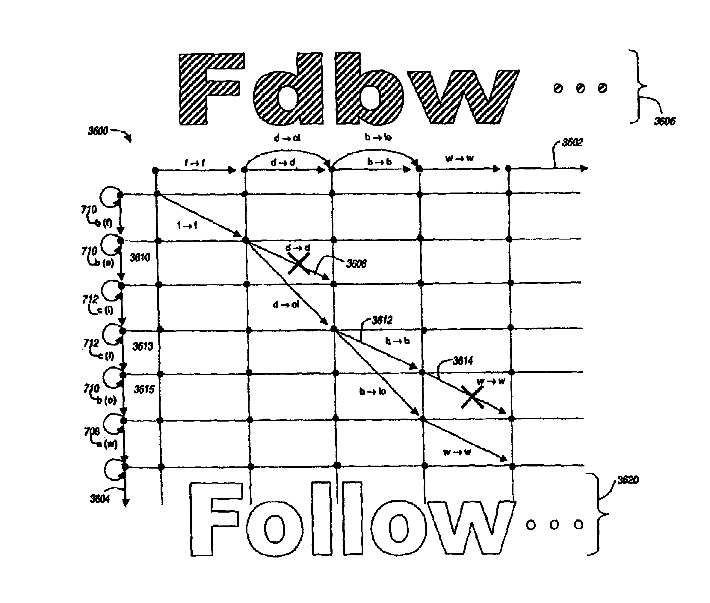 Assist channel coding using a rewrite model