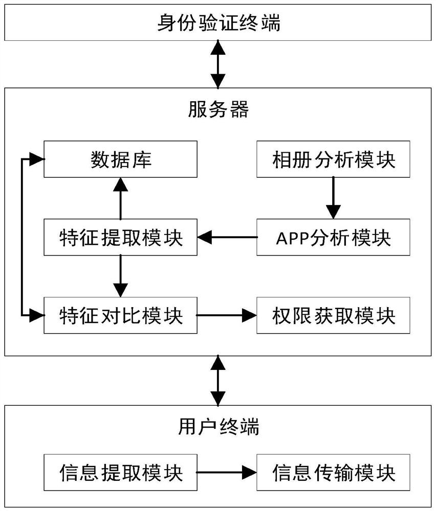 Intelligent security face recognition system