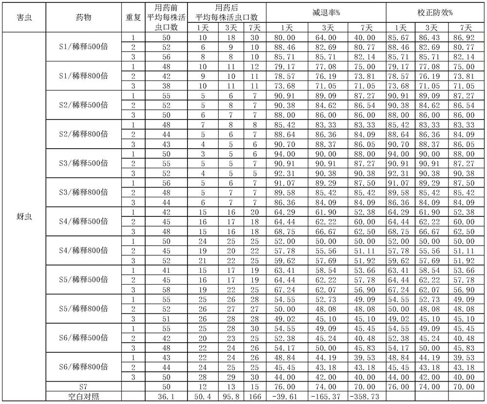 A kind of ginkgolic acid-abamectin compound insecticide and preparation method thereof