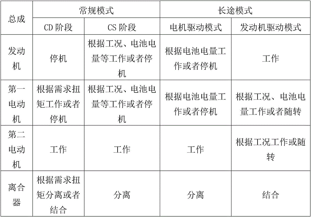 Power system of four-wheel-drive electric vehicle and control method