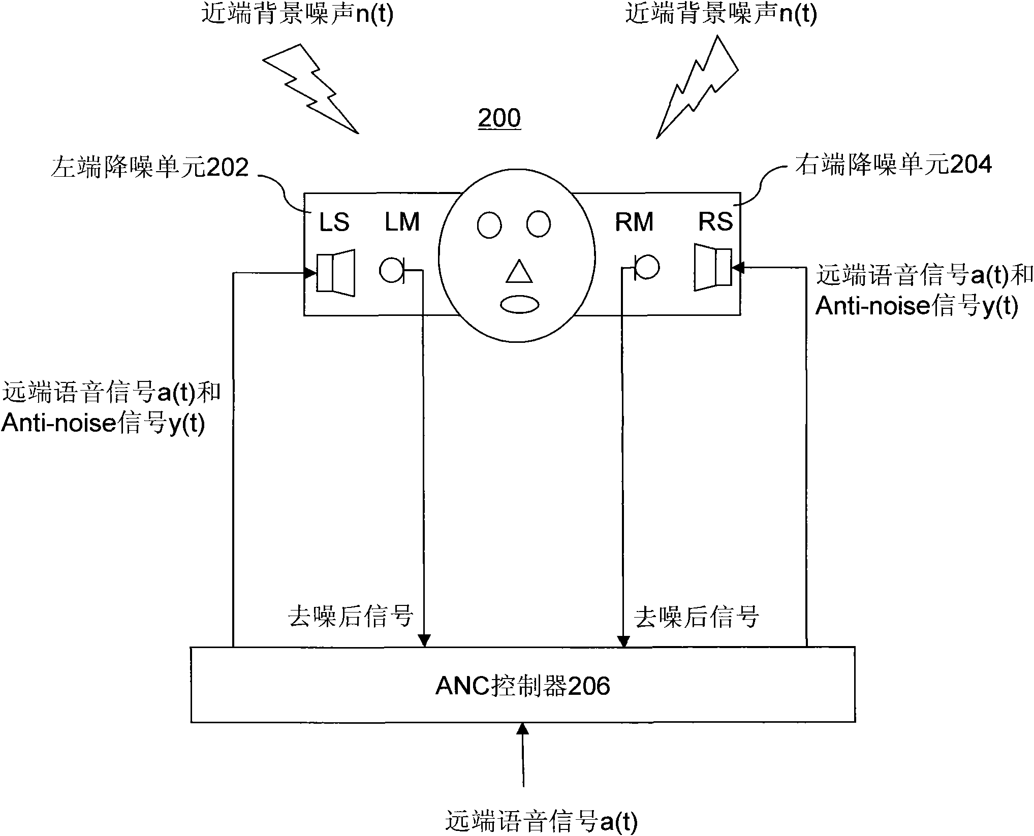 Voice noise reduction device