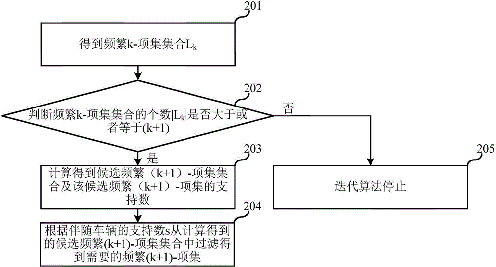 Large-scale vehicle-passing data oriented accompanying vehicle identification method