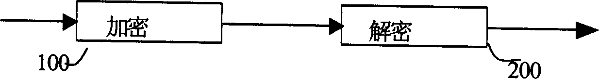 A data encryption/decryption method and encryption/decryption apparatus