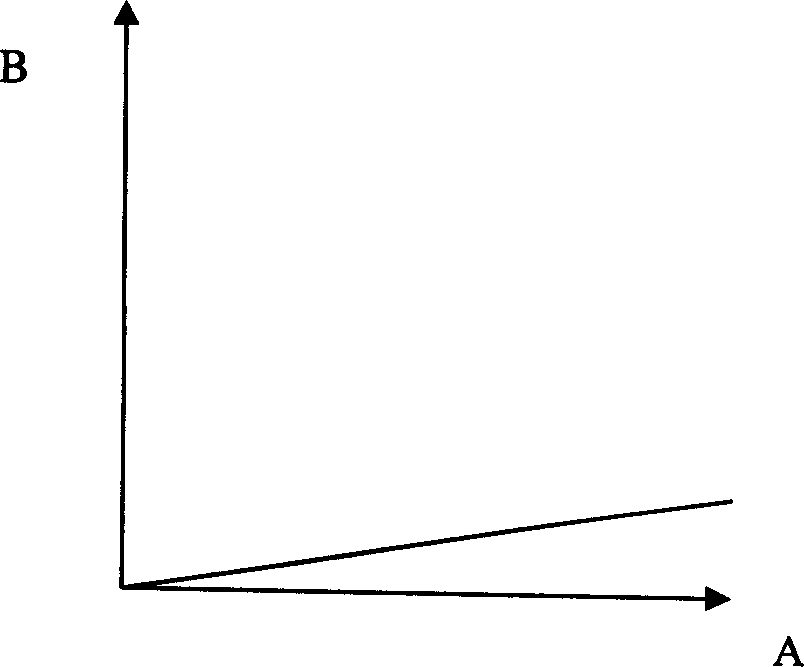 A data encryption/decryption method and encryption/decryption apparatus