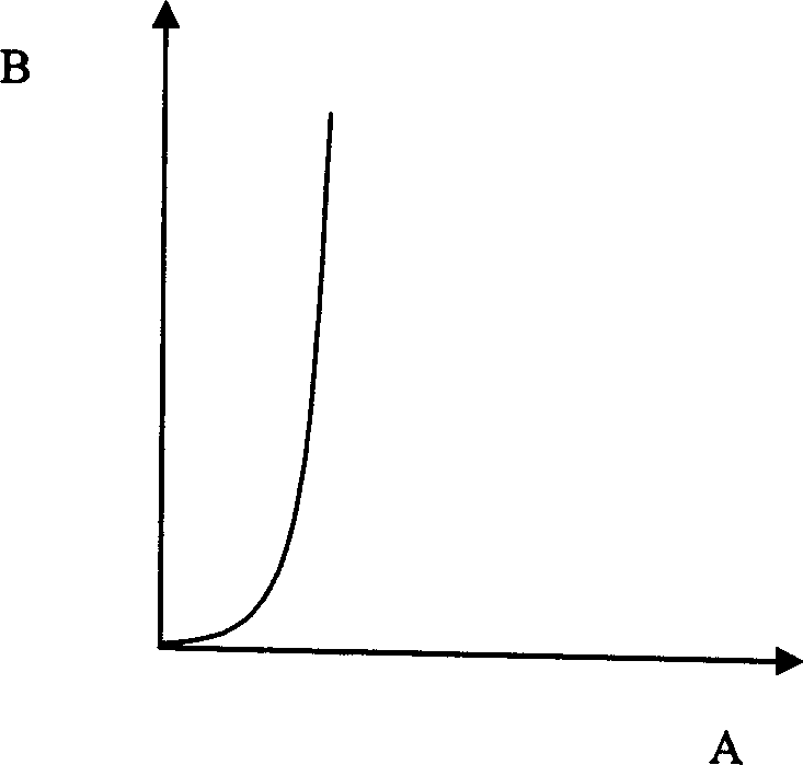 A data encryption/decryption method and encryption/decryption apparatus