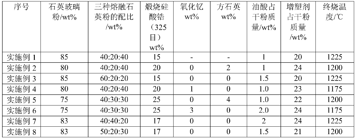 A kind of silicon-based ceramic core and preparation method thereof