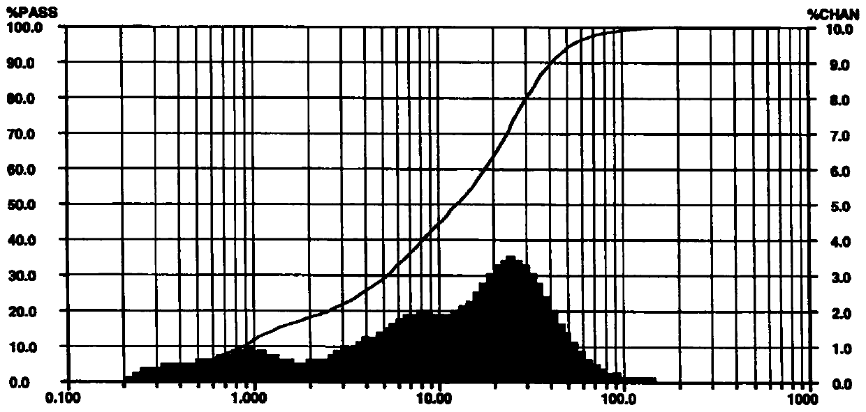 A kind of silicon-based ceramic core and preparation method thereof