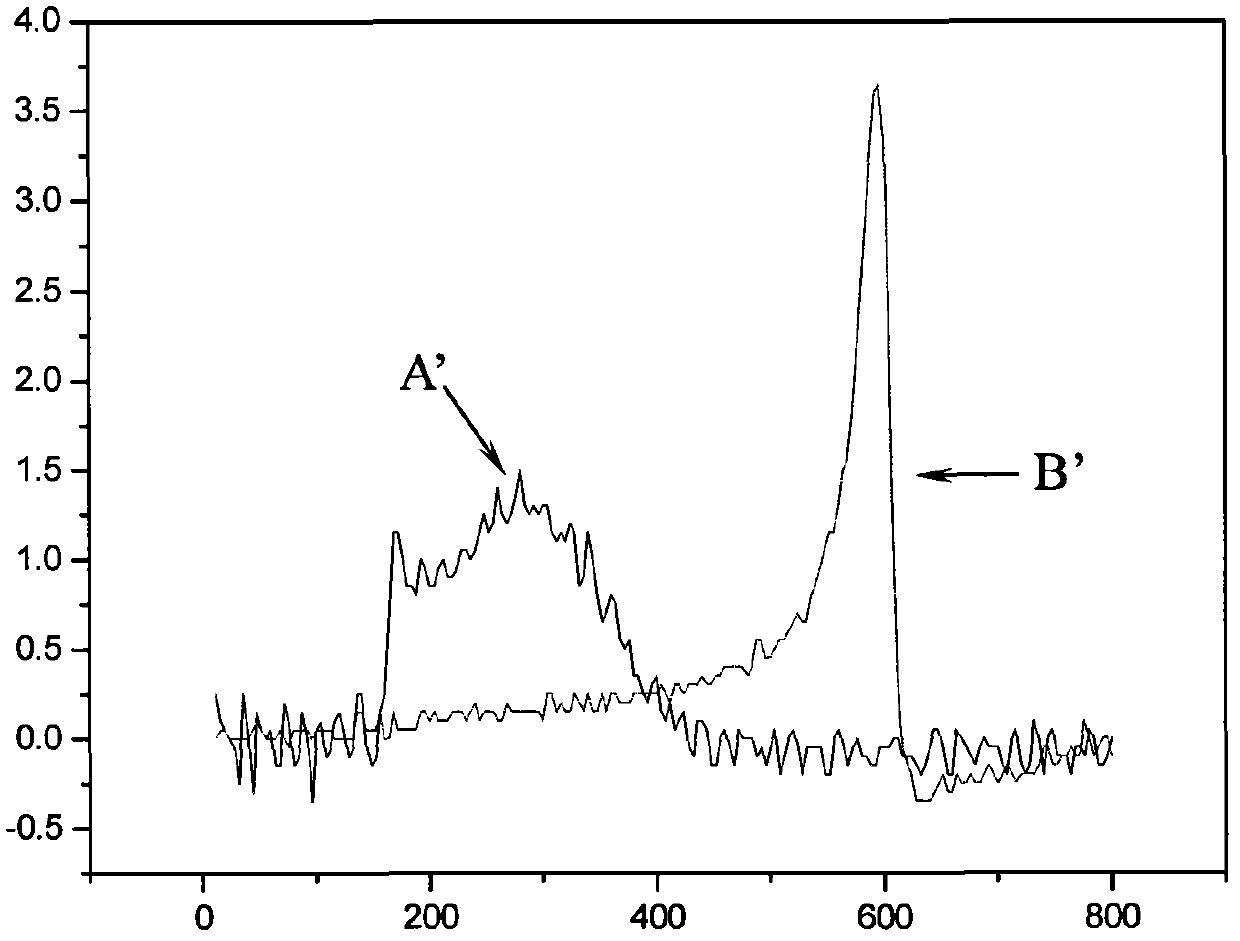 Solution polymerization method